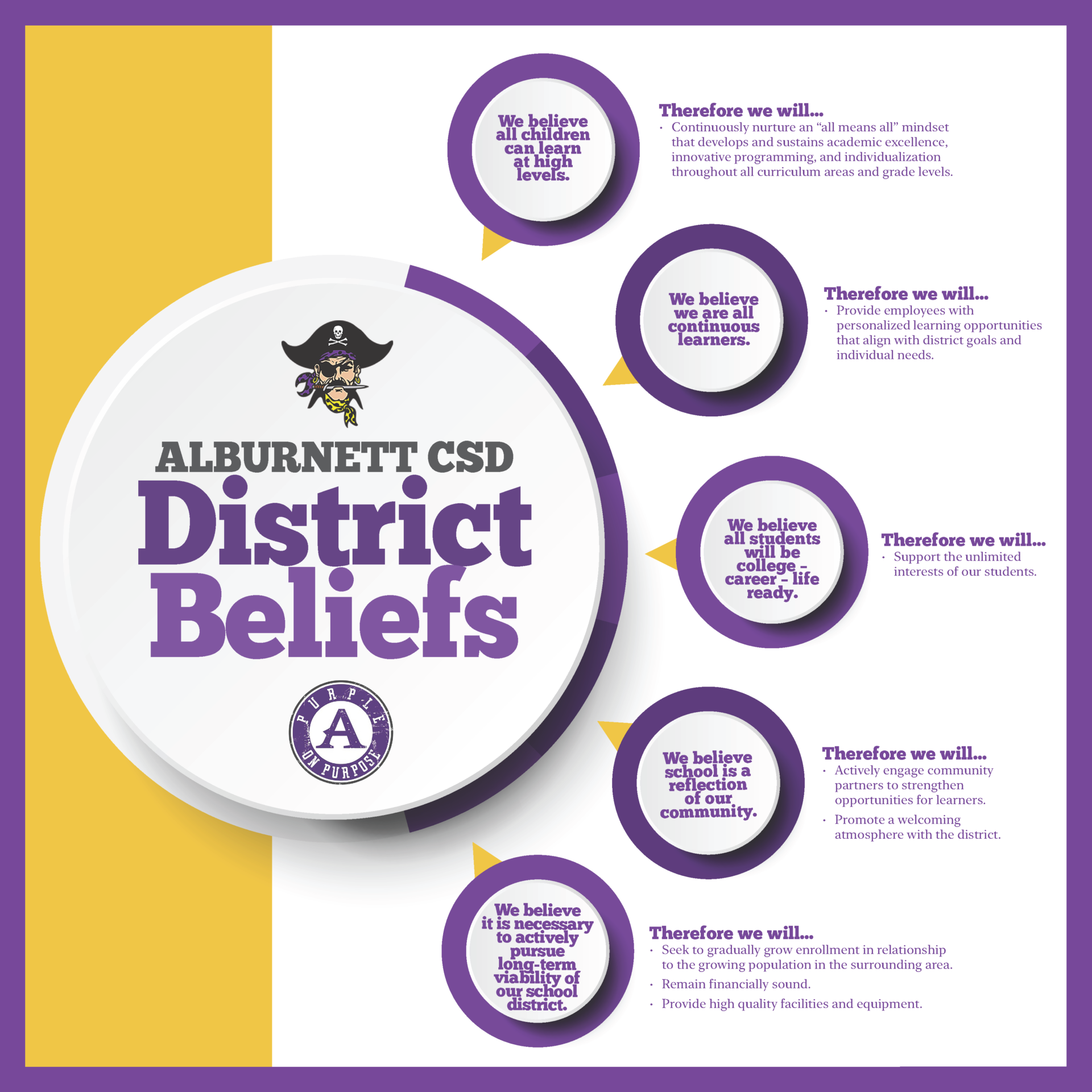ALBURNETT CSD District Beliefs